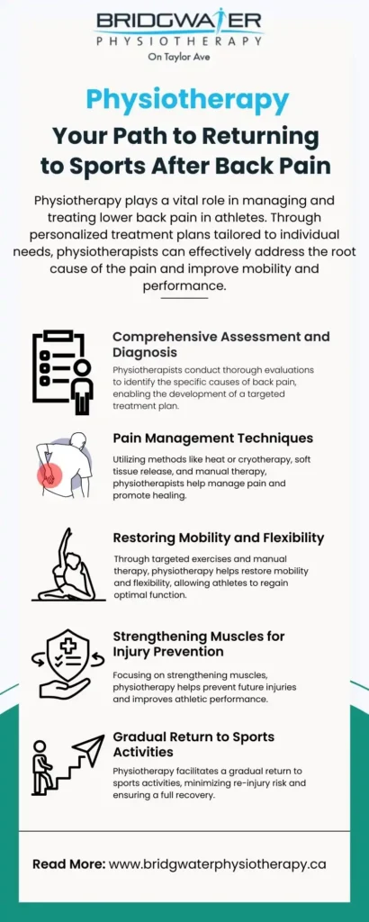 Role of Physiotherapy in Back Pain Recovery