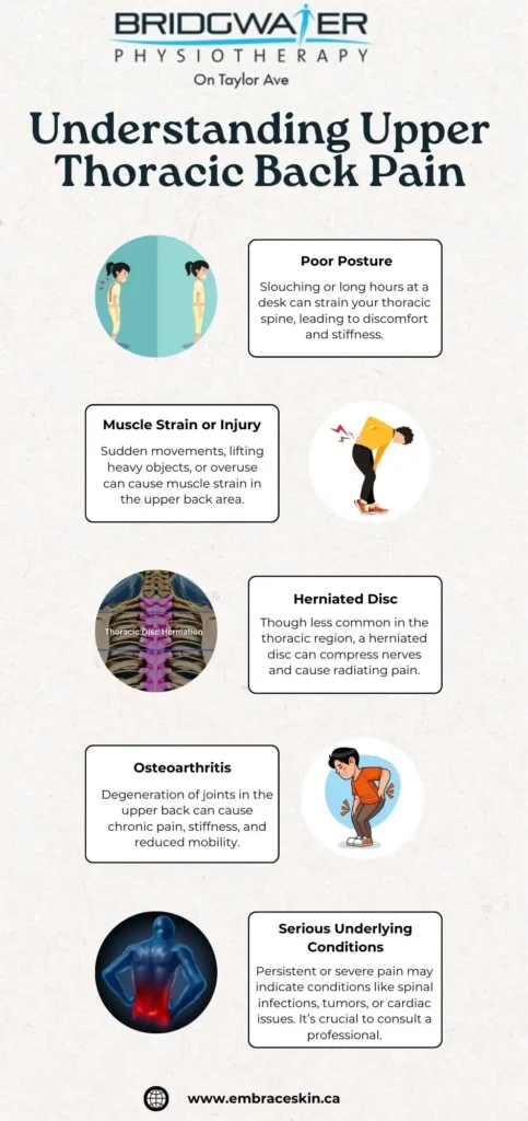 Upper (Thoracic) Back Pain
