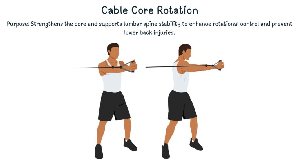 Cable Core Rotation for Lumbar Spine and Core Stability