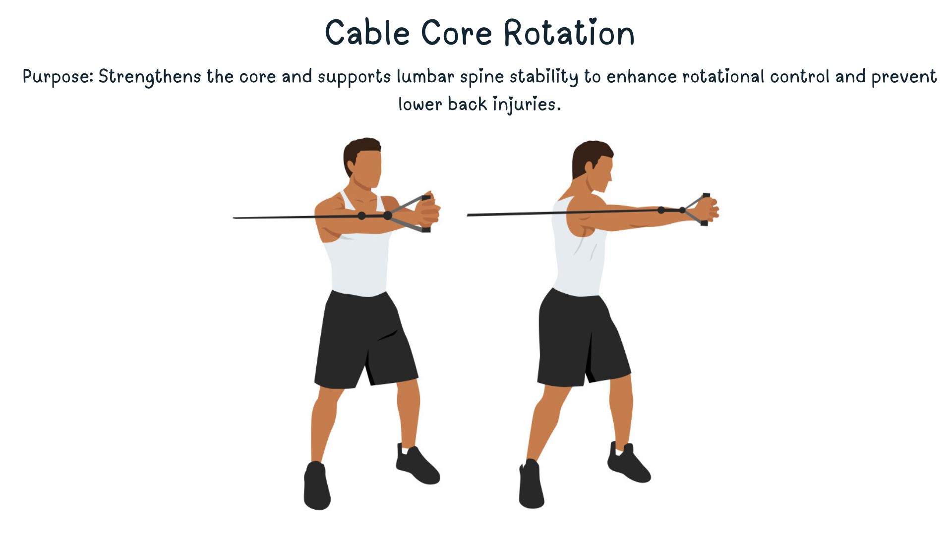 Top 8 Cable Physiotherapy Rehabilitation Exercises