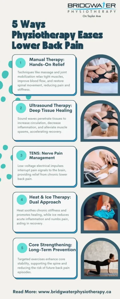 5 Ways Physiotherapy Eases Lower Back Pain