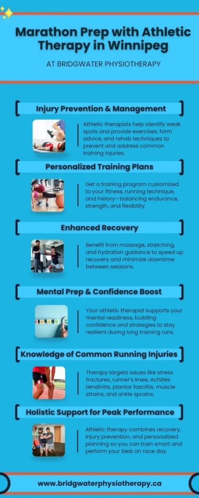 Marathon Prep with Athletic Therapy in Winnipeg