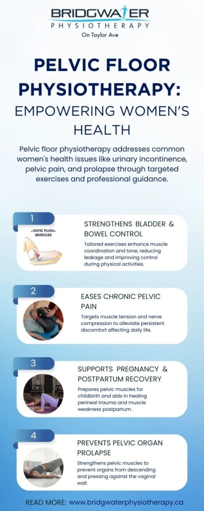 Pelvic Floor Physiotherapy