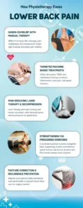 How Physiotherapy Eases Lower Back Pain 