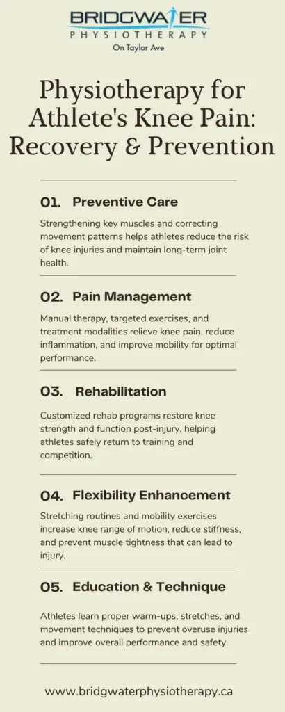 Physiotherapy for Knee Pain in Athletes