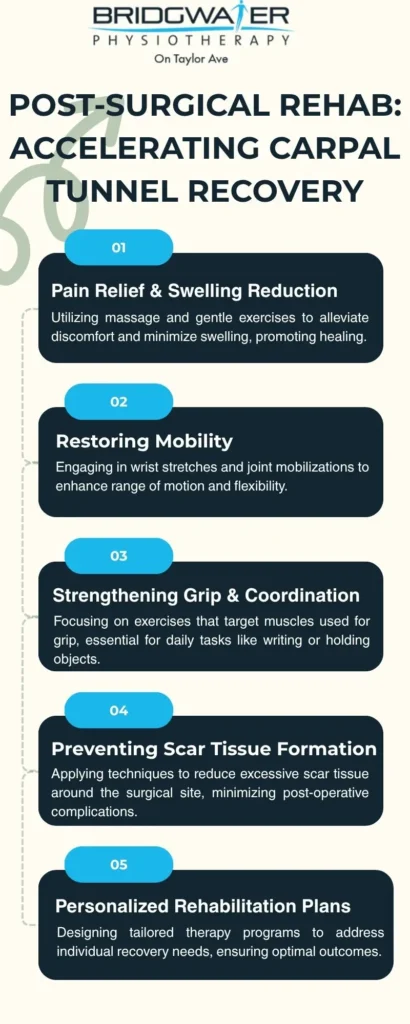 Post-Surgical Rehab