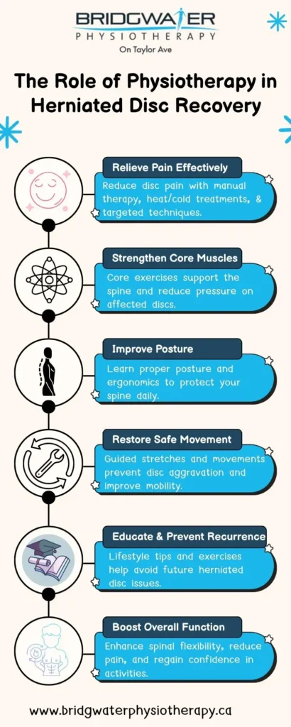 The Role of Physiotherapy in Herniated Disc Recovery