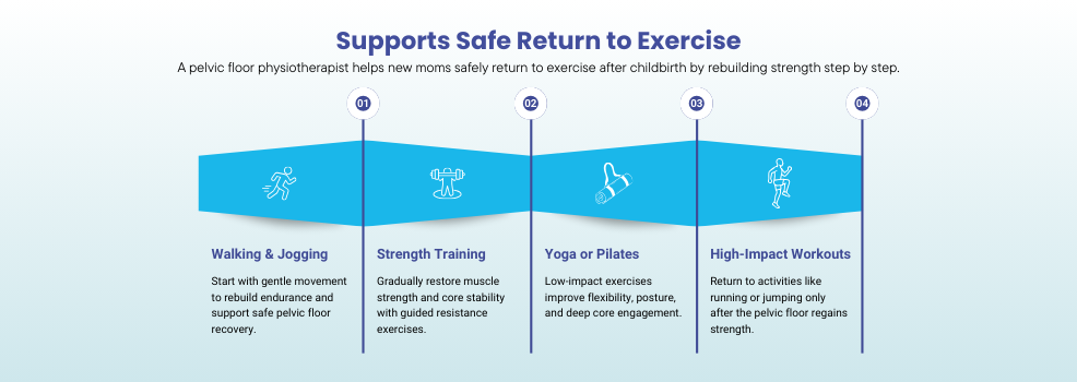 Pelvic Floor Physiotherapy
