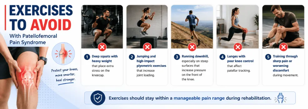 Exercises to Avoid With Patellofemoral Pain Syndrome