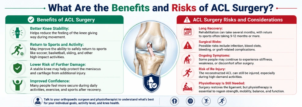 ACL Injury